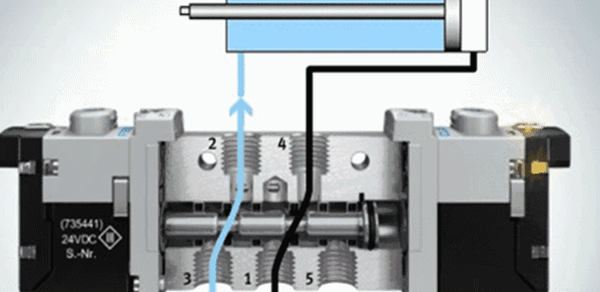 Structure and principle dynamic diagram of class 19 valves